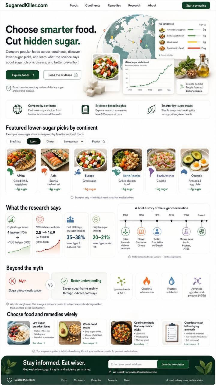 SugaredKiller.com landing page visual design supplied by the site owner